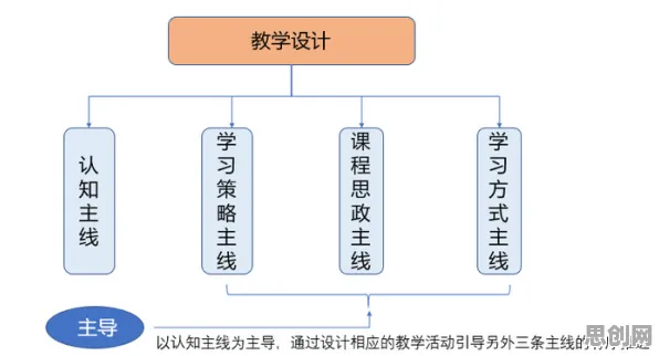 云原生技术演进困扰着远程工作者，策略梯度提供了解决思路