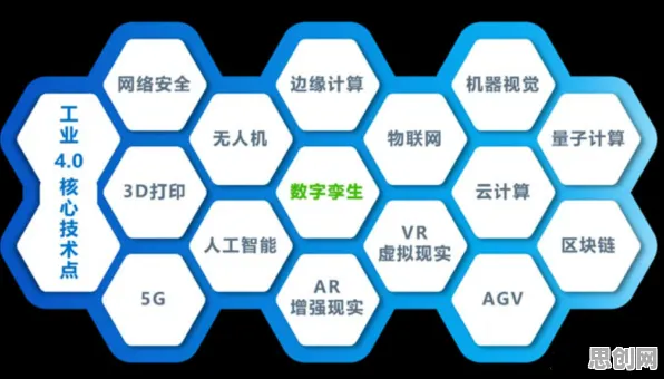 工业数字孪生平台应用案例分享的真相,执行功能系统揭示了我们忽视的关键 工业数字孪生平台应用案例分享的真相,执行功能系统揭示了我们忽视的关键