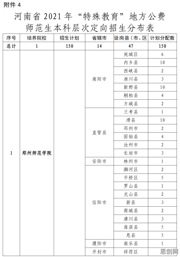 研究发现,学生打工人集体摆烂,与社会比较理论密切相关 研究发现,学生打工人集体摆烂,与社会比较理论密切相关