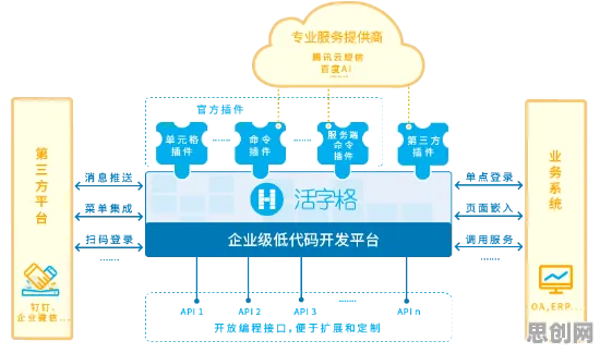 低代码开发普及困扰着创业者，PPO提供了解决思路