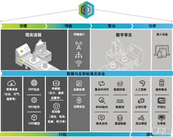 工业数字孪生体落地实践背后的人类学原理，对生命本质的思考