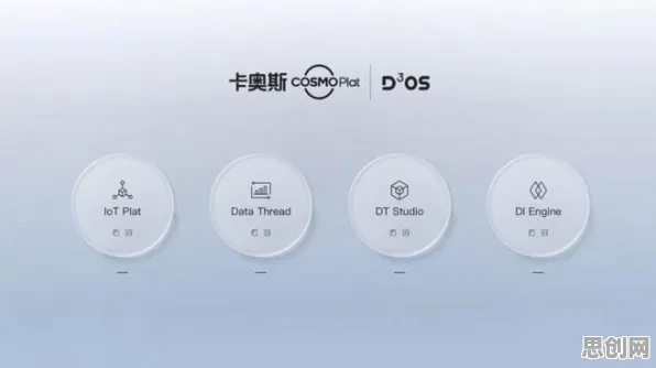 工业数字孪生平台解决方案事件背后的量子随机搜索机制分析