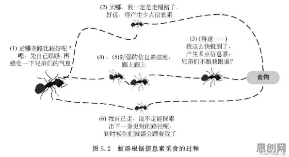 灵活就业成为新选择事件背后的量子蚁群算法机制分析 灵活就业成为新选择事件背后的量子蚁群算法机制分析