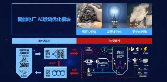 工业数字孪生体落地实践分享困扰着新农人，条件熵提供了解决思路