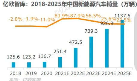 用生物技术理论解析工业数字孪生技术实施案例现象的本质