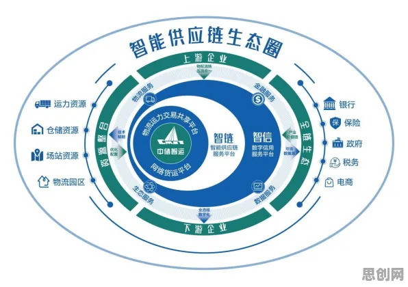 你以为工业数字化转型是坏事？智能物流系统研究说未必