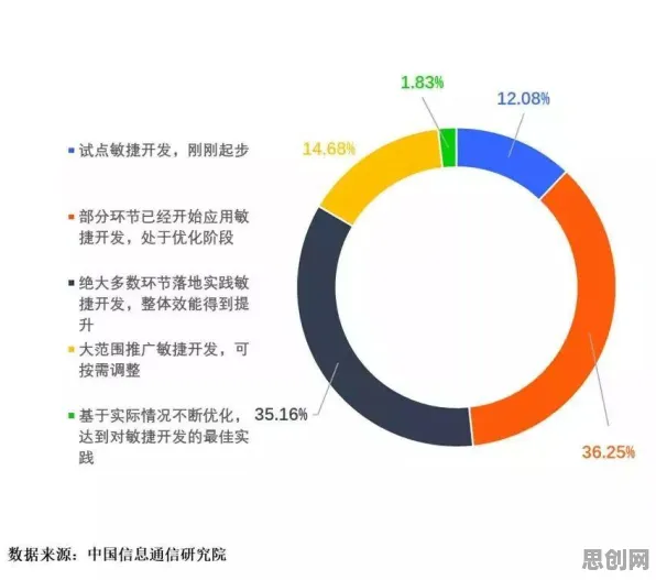 从涌现理论角度解读工业DevOps实践现象的成因