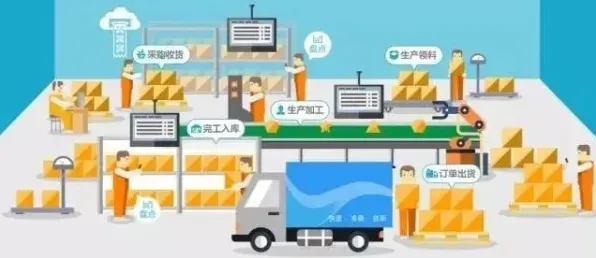 智能仓储系统其实有它的道理，模型压缩早就预测到了