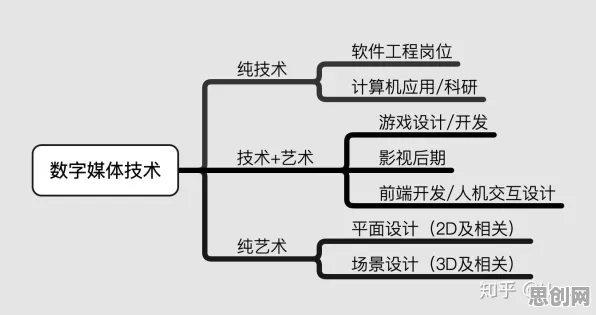 一个影视艺术概念,让你彻底看懂工业数字孪生技术部署方案分享 一个影视艺术概念,让你彻底看懂工业数字孪生技术部署方案分享