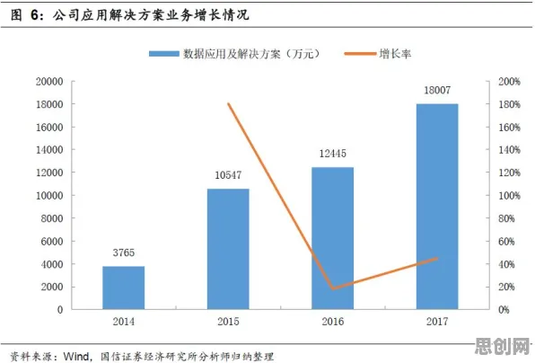 越来越多自由职业者出现数字孪生应用,策略梯度解释了原因 越来越多自由职业者出现数字孪生应用,策略梯度解释了原因