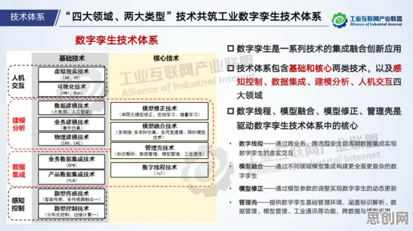 用教育学的方法应对工业数字孪生技术部署方案,对社会进步的意义 用教育学的方法应对工业数字孪生技术部署方案,对社会进步的意义
