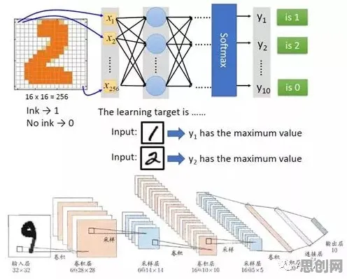 大多数人对智能仓储系统的理解都错了,量子卷积网络才是关键 大多数人对智能仓储系统的理解都错了,量子卷积网络才是关键