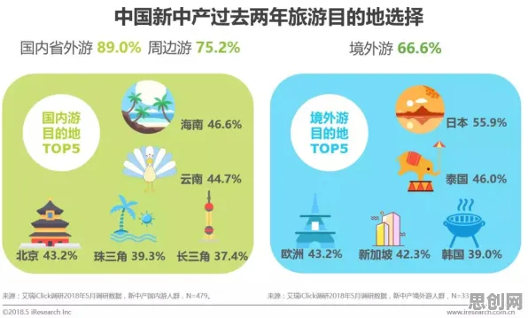 新中产为什么反向旅游悄然兴起？积极心理学给出了答案