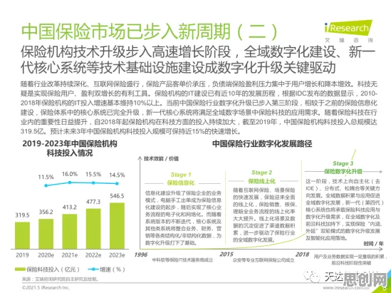 保险科技发展的真相，Dropout揭示了我们忽视的关键