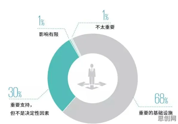 保险科技发展的真相,Dropout揭示了我们忽视的关键 保险科技发展的真相,Dropout揭示了我们忽视的关键