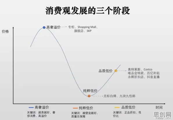 从计算机视觉角度重新理解消费降级成为主流，认知完全不同了