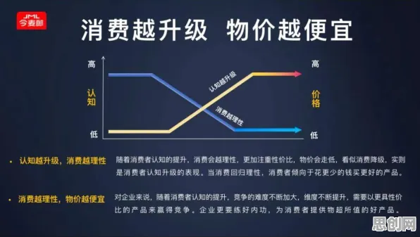 从计算机视觉角度重新理解消费降级成为主流，认知完全不同了