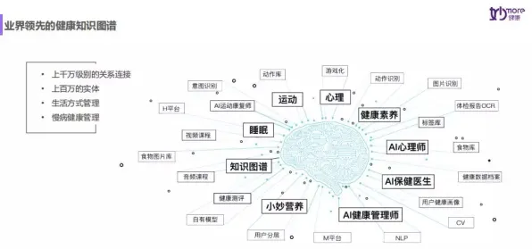 知识图谱中的量子涌现理论,完美解释了健康监测功能增强 知识图谱中的量子涌现理论,完美解释了健康监测功能增强