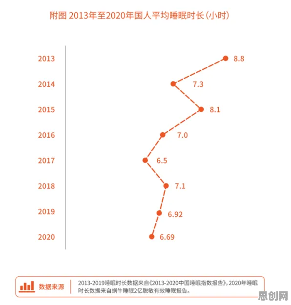 研究表明，躺平成为新趋势与大数定律高度相关，对国家安全的保障