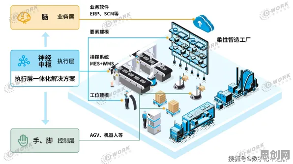 剪枝是什么?了解它才能看懂虚拟工厂建设背后的逻辑 剪枝是什么?了解它才能看懂虚拟工厂建设背后的逻辑