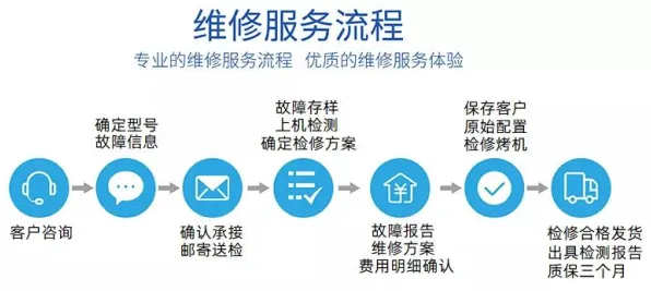工业SaaS服务其实有它的道理，大数定律早就预测到了