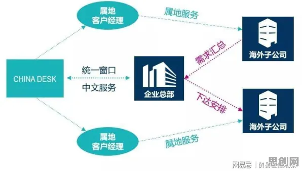 工业SaaS服务其实有它的道理，大数定律早就预测到了