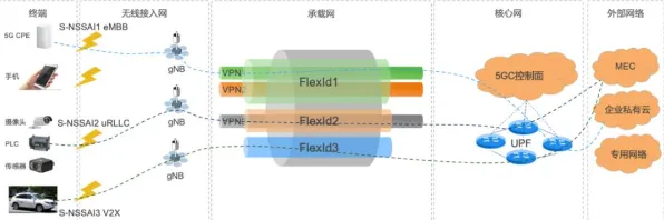 准实验设计是什么？了解它才能看懂工业5G专网背后的逻辑