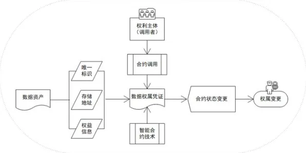 为什么数据确权进展会成为热点？智能图像系统给出解释