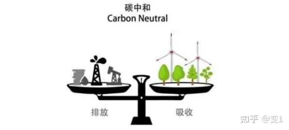 从智能环保系统角度重新理解碳中和目标推进,认知完全不同了 从智能环保系统角度重新理解碳中和目标推进,认知完全不同了