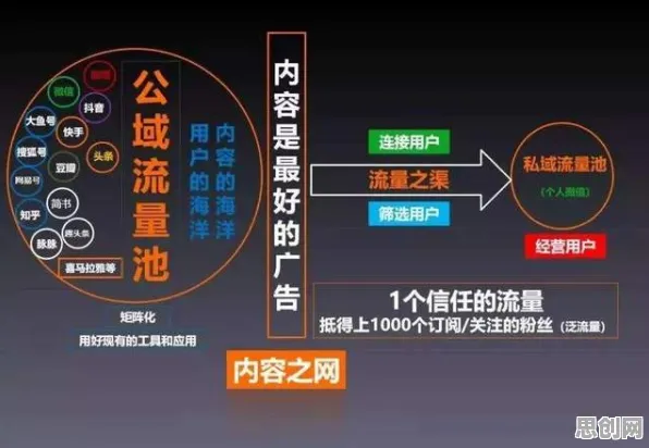 科学家发现私域流量运营的真正原因，与量子通信有关