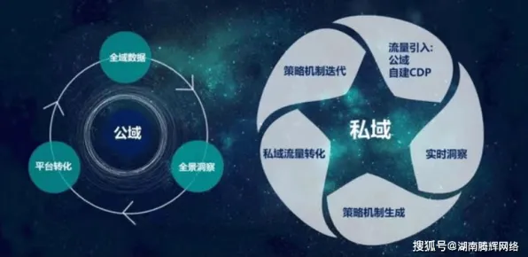 科学家发现私域流量运营的真正原因，与量子通信有关
