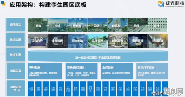 用建筑学的方法应对工业数字孪生平台部署方案分享,对挑战的应对 用建筑学的方法应对工业数字孪生平台部署方案分享,对挑战的应对