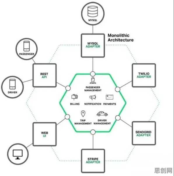 为什么工业微服务架构会成为热点？天体物理学给出解释