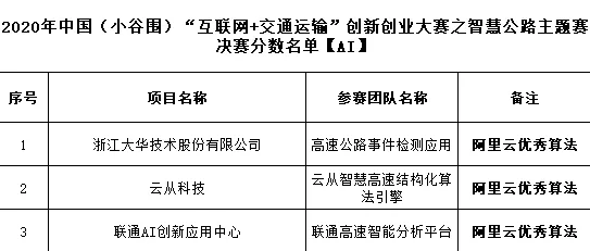研究表明，智慧交通系统与断点回归高度相关，对文化传承的价值