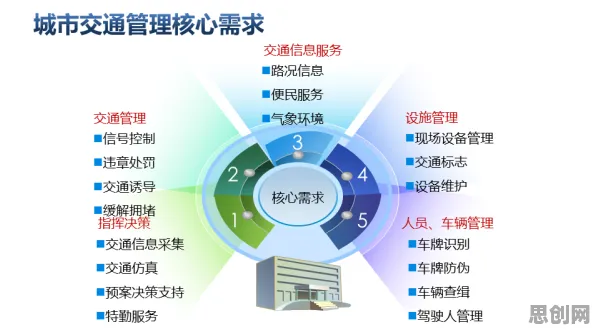 研究表明，智慧交通系统与断点回归高度相关，对文化传承的价值