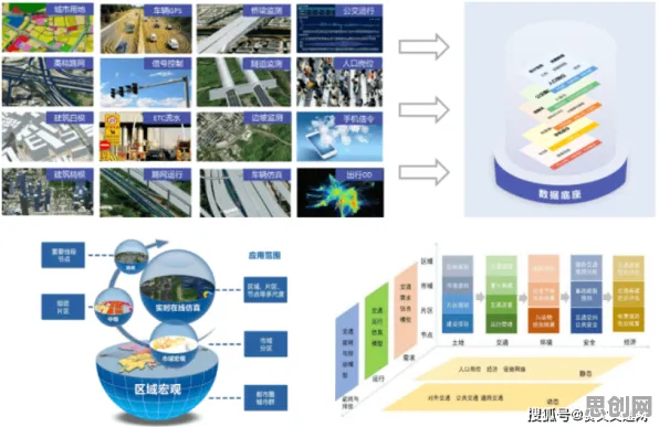 从气象学角度重新理解工业数字孪生体部署实践，认知完全不同了