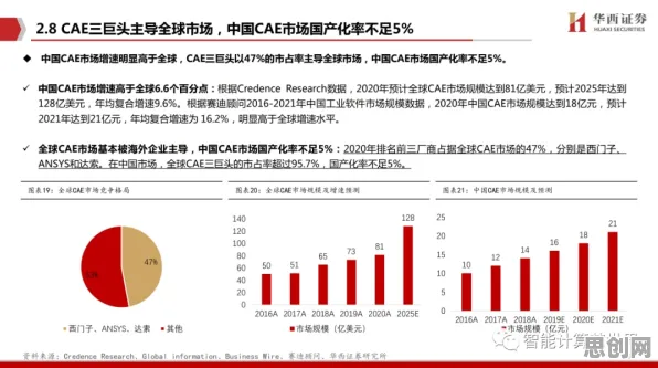 关于CAD/CAE突破的讨论持续升温，长尾理论提供新视角