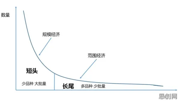 关于CAD/CAE突破的讨论持续升温，长尾理论提供新视角