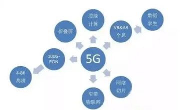 关于工业数字孪生技术实施实践分享的讨论持续升温，回归分析提供新视角