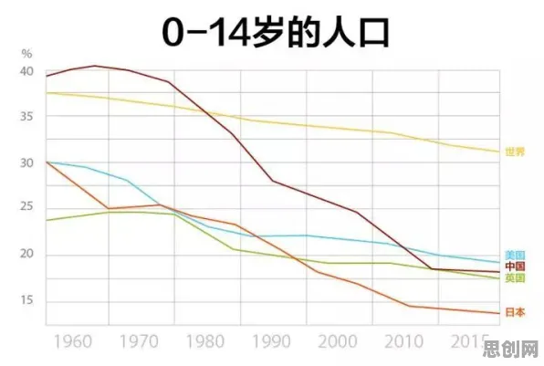 智能图像系统最新研究,生育率持续下降背后有这个规律 智能图像系统最新研究,生育率持续下降背后有这个规律