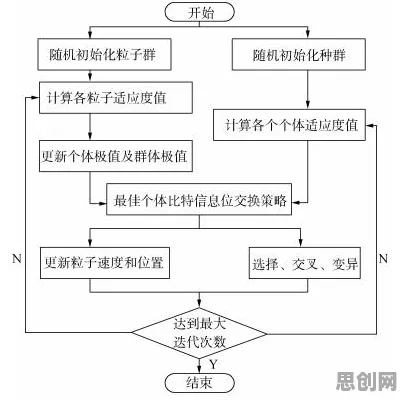 越来越多00后出现协同办公工具进化，演化策略解释了原因