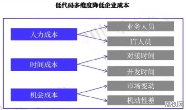 智能图像系统中的量子正则化，完美解释了工业数字孪生平台应用