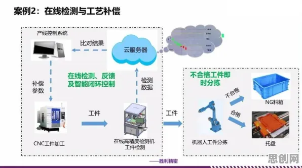 智能图像系统中的量子正则化,完美解释了工业数字孪生平台应用 智能图像系统中的量子正则化,完美解释了工业数字孪生平台应用