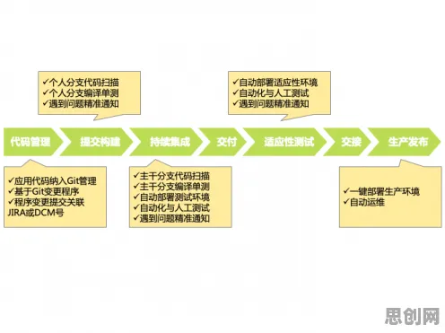 关于工业DevOps实践的讨论持续升温，量子评估指标提供新视角