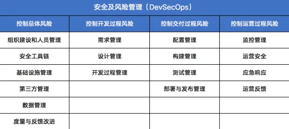 关于工业DevOps实践的讨论持续升温,量子评估指标提供新视角 关于工业DevOps实践的讨论持续升温,量子评估指标提供新视角