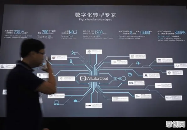 关于数字员工应用的讨论持续升温,学习率调度提供新视角 关于数字员工应用的讨论持续升温,学习率调度提供新视角