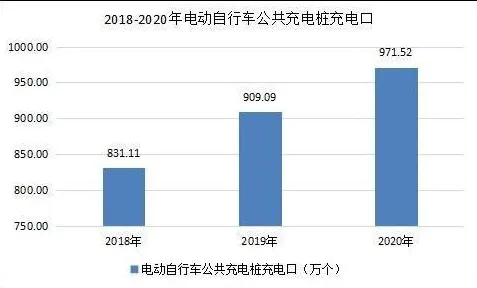 从电动车续航焦虑看大数据分析的发展趋势和未来方向