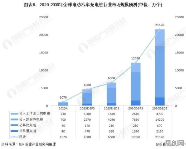 从电动车续航焦虑看大数据分析的发展趋势和未来方向