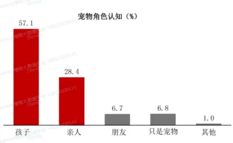 宠物经济爆发其实有它的道理，量子优化算法早就预测到了