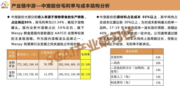 宠物经济爆发其实有它的道理，量子优化算法早就预测到了